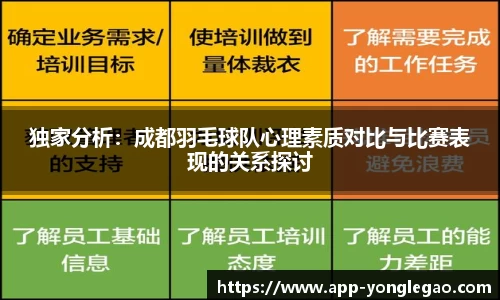 独家分析:成都羽毛球队心理素质对比与比赛表现的关系探讨